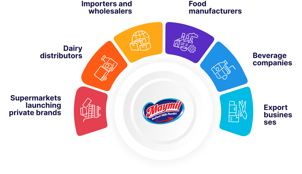 Who We Serve for Private Label Milk Powder Manufacturing